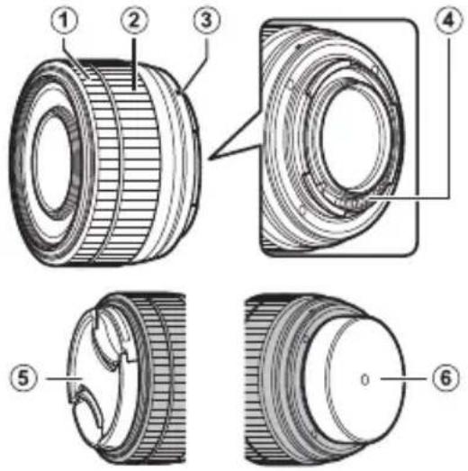 FUJIFILM XC 13-33mm f/3.5-6.3 OIS - Objektivets delar - 1