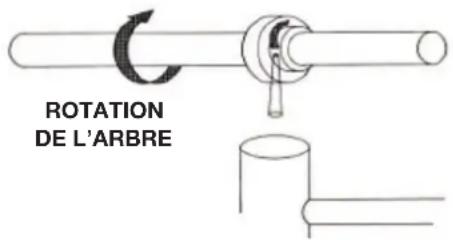 Canarm IDB07 - MISE EN GARDE - 4