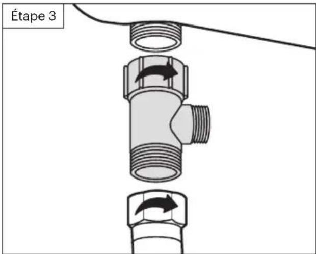 Étape 3