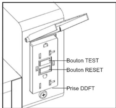 Bouton TEST Bouton RESET Prise DDFT
