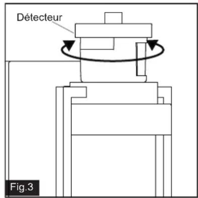 Détecteur Fig.3