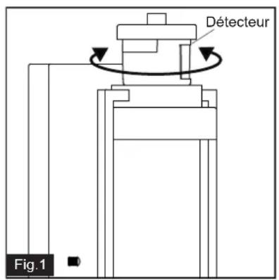 Détecteur Fig.1