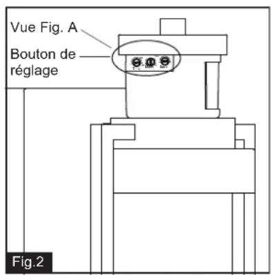 Vue Fig. A Bouton de réglage Fig.2