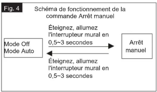 Vaxcel Lawton T0749 - MODES DE FONCTIONNEMENT - 1