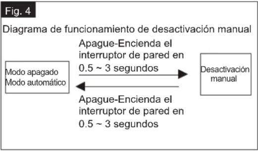 Vaxcel Lawton T0749 - MODOS DE OPERACIÓN - 1