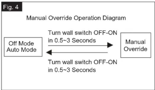 Vaxcel Ridge T0728 - MODES OF OPERATION - 1