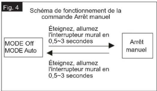 Vaxcel Ridge T0728 - MODES DE FONCTIONNEMENT - 1