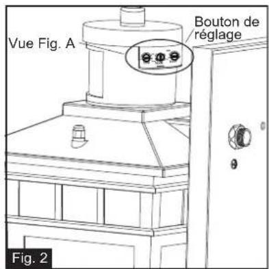 Vue Fig. A Bouton de réglage Fig. 2