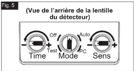 (Vue de l'arrière de la lentille du détecteur) Time Off Test Mode Auto PC Sens + + +