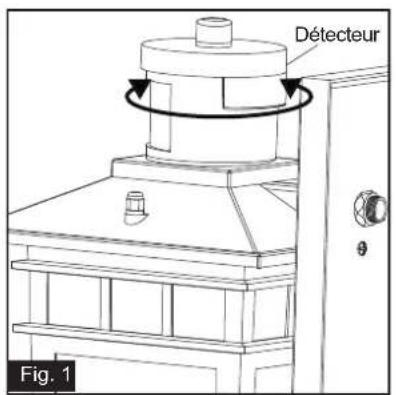Détecteur Fig. 1