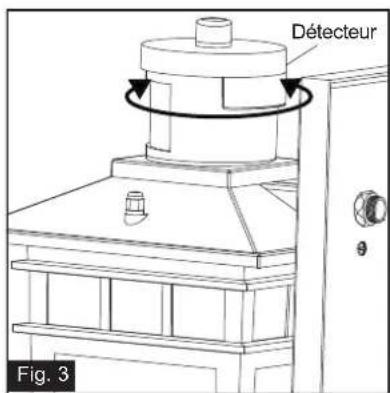 Détecteur Fig. 3