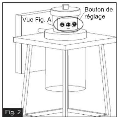 Vue Fig. A Bouton de réglage Fig. 2