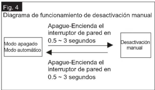 Vaxcel Geneva T0729 - Opciones de personalización Retraso de apagado - 1