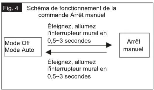 Vaxcel Geneva T0729 - MODES DE FONCTIONNEMENT - 1