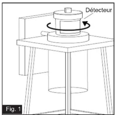 Détecteur Fig. 1