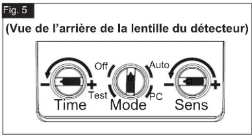 (Vue de l'arrière de la lentille du détecteur) Time Off Test Mode Auto PC Sens