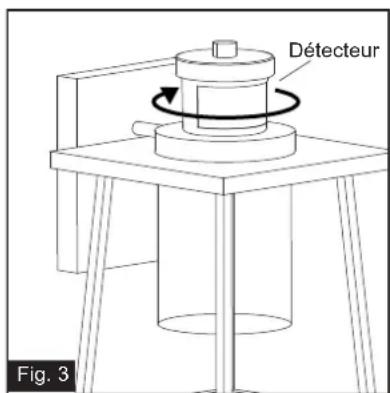 Détecteur Fig. 3