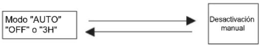 Vaxcel T0788 - Notas: - 1