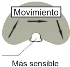 Vaxcel T0788 - El lugar donde instale el artefacto es importante: - 2