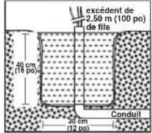 Craftmade Canon ZA3625 - Préparation de l'assise et enforcement des boulons de scellement - 1