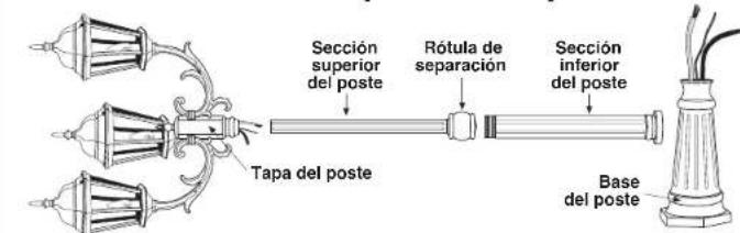 Craftmade Canon ZA3625 - Armado del poste para varias cabezas de lamparas, continuacion - 1