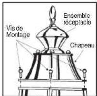 Craftmade Canon ZA3625 - Mise en place de l'ampoule et montage du chapeau - 2