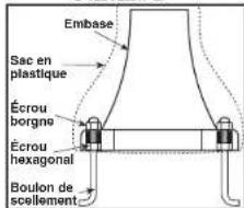 Craftmade Canon ZA3625 - Préparation de l'assise et enforcement des boulons de scellement - 2