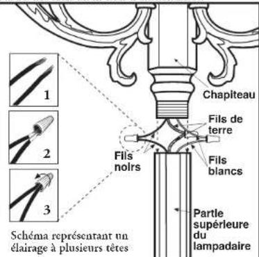 Craftmade Canon ZA3625 - Fixation du chapiteau - 1