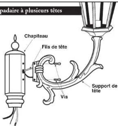 Craftmade Canon ZA3625 - Assemblage d'un lampadaire a plusieurs têtes - 1
