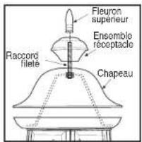 Craftmade Armstrong ZA4115 - Mise en place de l'ampoule et montage du chapeau - 3