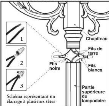 Craftmade Armstrong ZA4115 - Fixation du chapiteau - 1