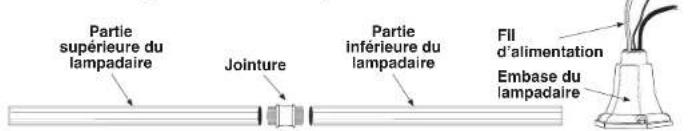 Craftmade Armstrong ZA4115 - Assemblage du lampadaire - 1