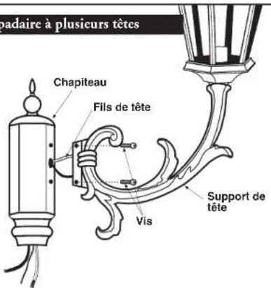 Craftmade Armstrong ZA4115 - Assemblage d'un lampadaire à plusieurs têtes - 1