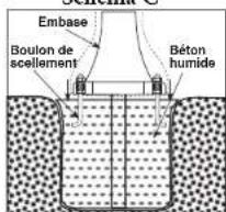 Craftmade Armstrong ZA4115 - Préparation de l'assise et enfoncement des boulons de scellement - 3