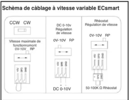 Canarm AX36-EC - CONNEXIONS ÉLECTRIQUES - 3