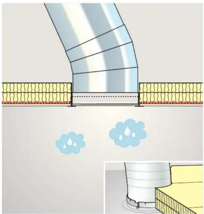 VELUX TMR 010 - 15 - 14