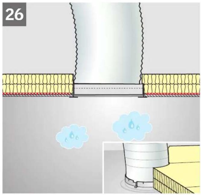 VELUX TMF 014 - Sac de plastique : - 30