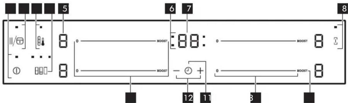 IKEA HÖGKLASSIG 404.678.26 - Description du bandeau de commande - 1