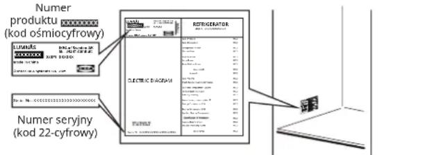 IKEA LUMNÄS 305.728.56 - Przed skontaktowaniem się z serwisem posprzedażowym: - 1