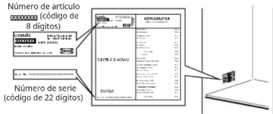 IKEA LUMNÄS 305.728.56 - Antes de contactar con el Servicio postventa: - 1