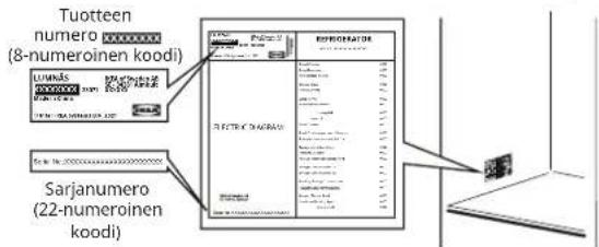 IKEA LUMNÄS 305.728.56 - Ennen kuin otat yhteyttä huoltopalveluun: - 1