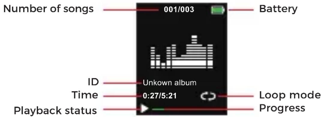 Number of songs 001/003 Battery ID Unkown album Time 0:27/5:21 Loop mode Playback status Progress