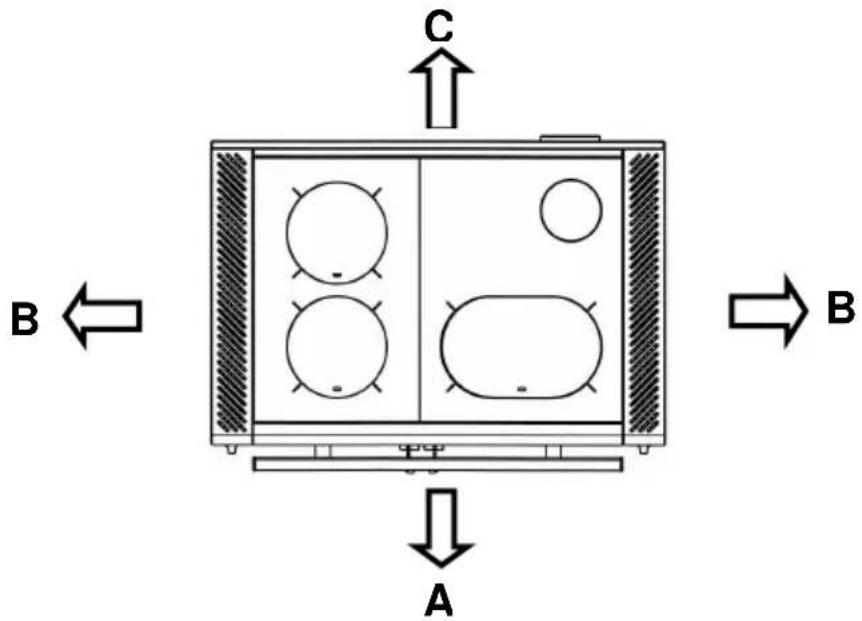 Wamsler W2-90 - Distanze di sicurezza - 1