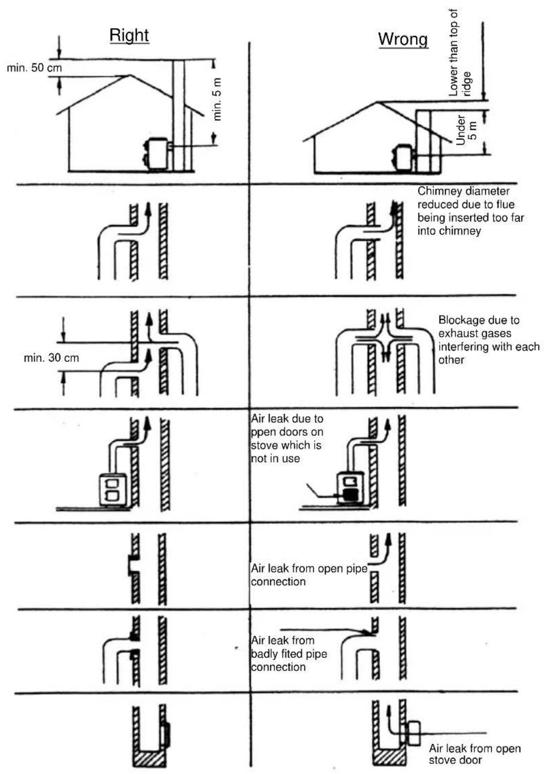 Wamsler W2-90 - Electrical circuit diagram - 2