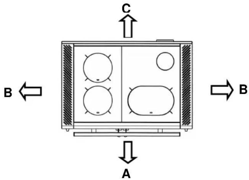 Wamsler W2-90 - Sicherheitsabstände - 1