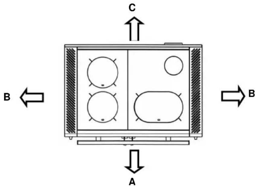 Wamsler W2-90 - Distances de sécurité - 1