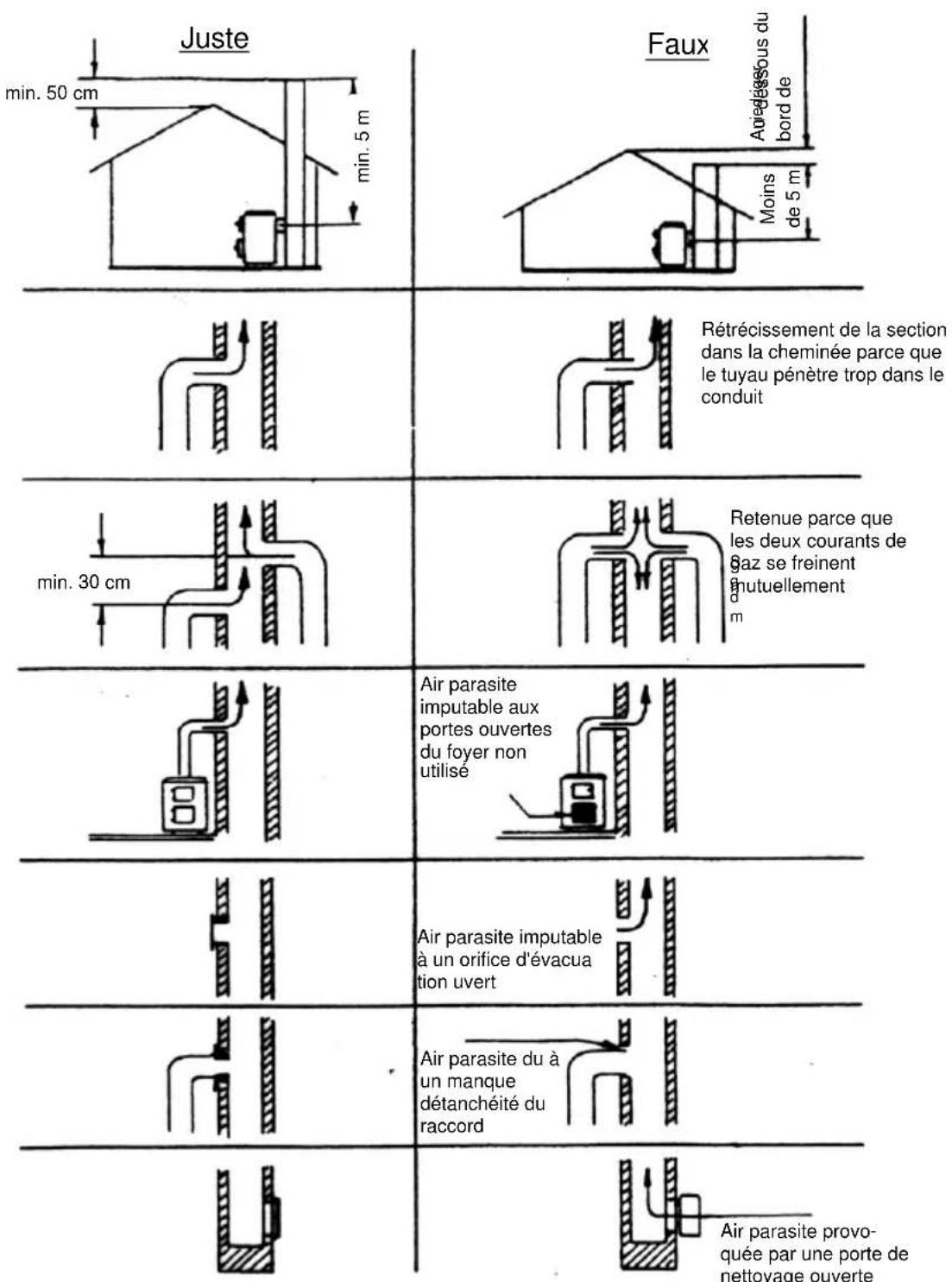 Wamsler W2-90 - Plan de câblage électrique - 2