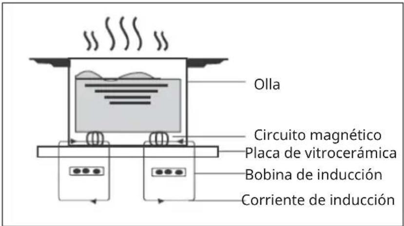 Klarstein Kochheld - UNAS PALABRAS SOBRE LA COCINA DE INDUCCIÓN - 1