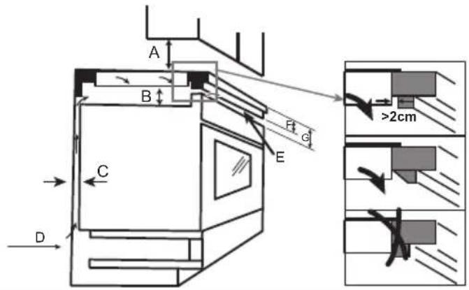 Klarstein Kochheld - Installation des supports de montage - 1