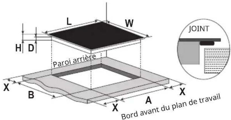Klarstein Kochheld - Emplacement de l'installation & découpe - 1